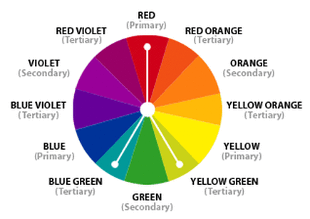 Analogous Colors - The Color Wheel